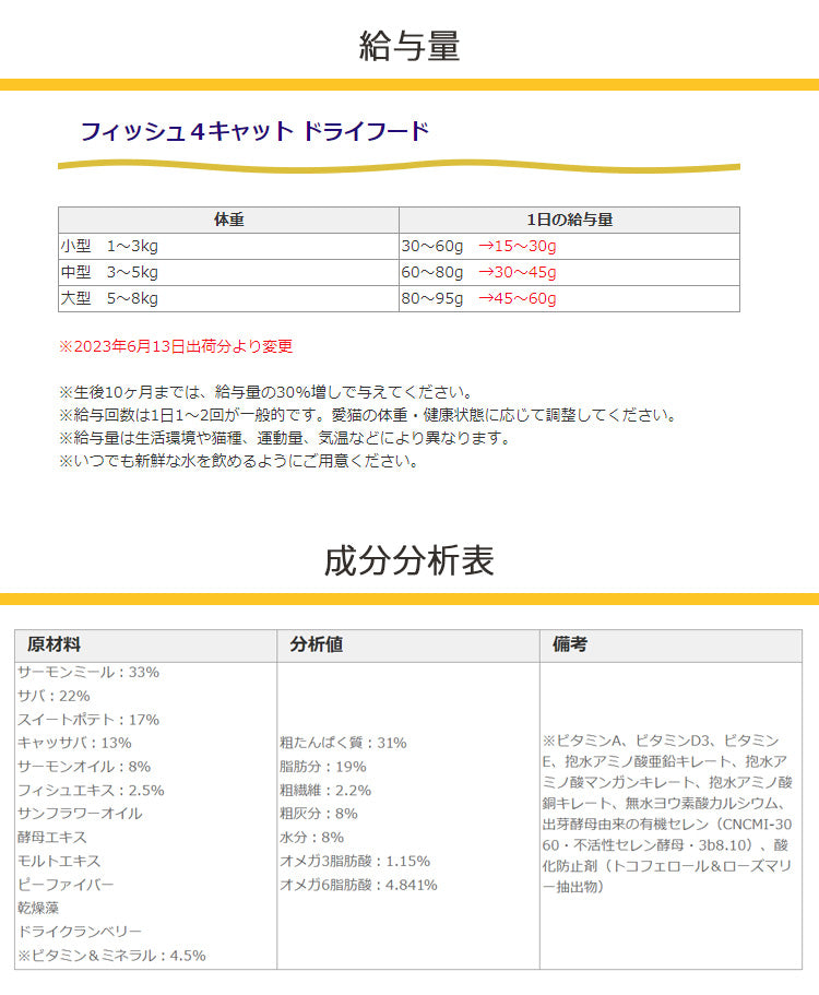 F4 フィッシュフォー キャット 1.5kg サバ