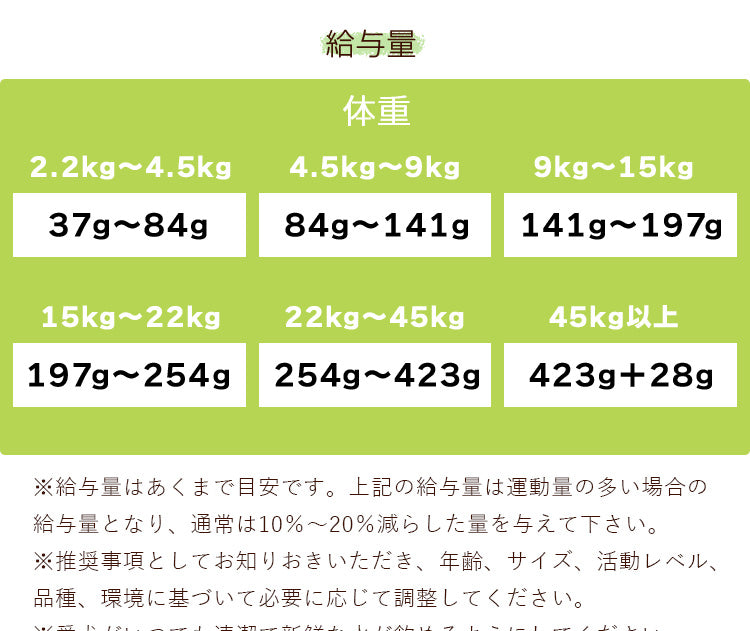 RAWZ ラウズ ディハイドレイテッドチキン ターキー&チキンレシピ オールライフステージ(全年齢用)【1.6kg】