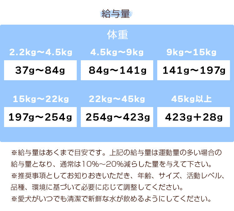 RAWZ ラウズ サーモン ディハイドレイテッドチキン&ホワイトフッシュ レシピ オールライフステージ(全年齢用)【1.58kg】