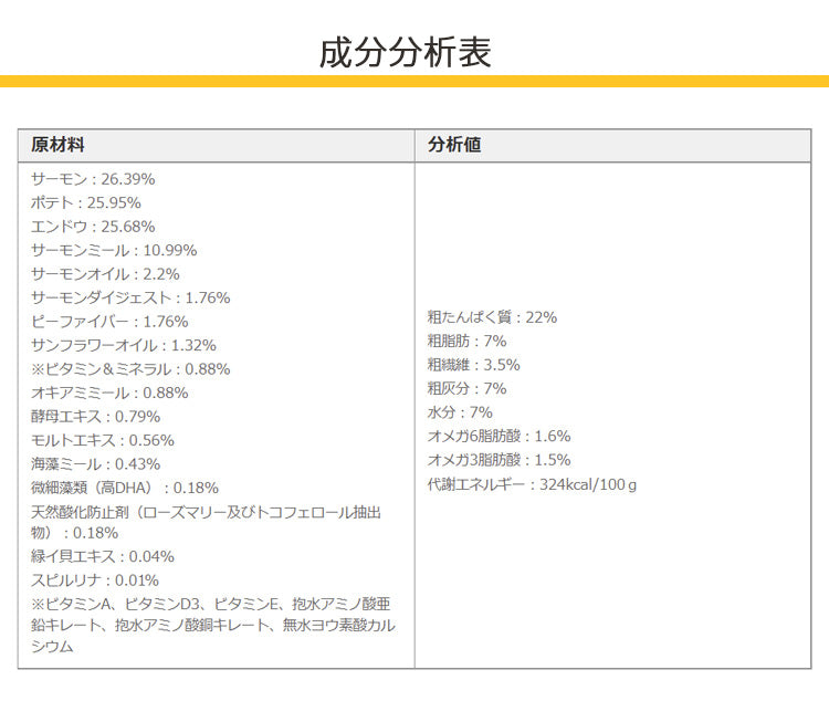 F4 フィッシュフォー スーペリア ウェイトコントロール【12kg(6kg×2)】