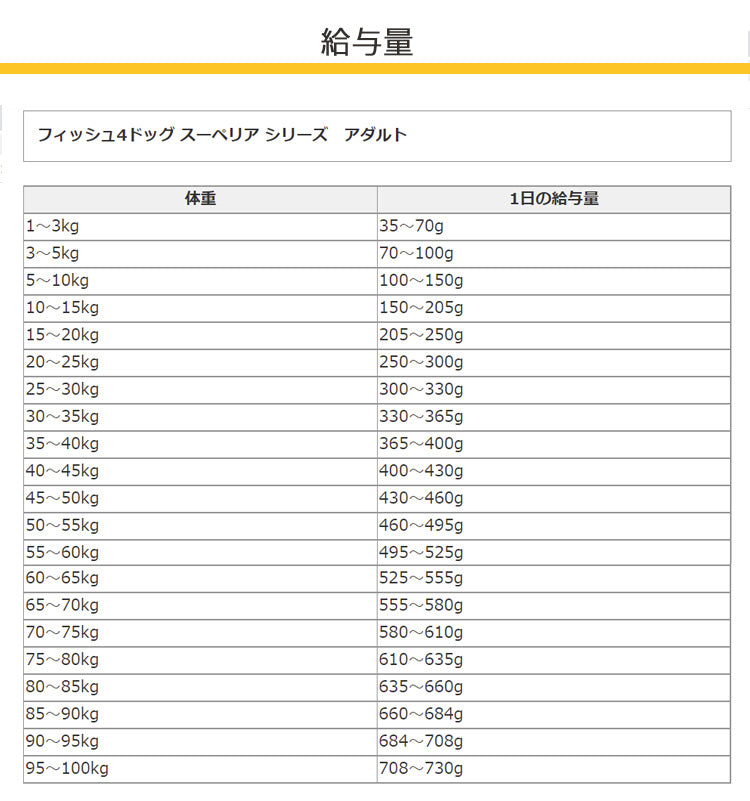 F4 フィッシュフォー スーペリア アダルト【12kg(6kg×2)】