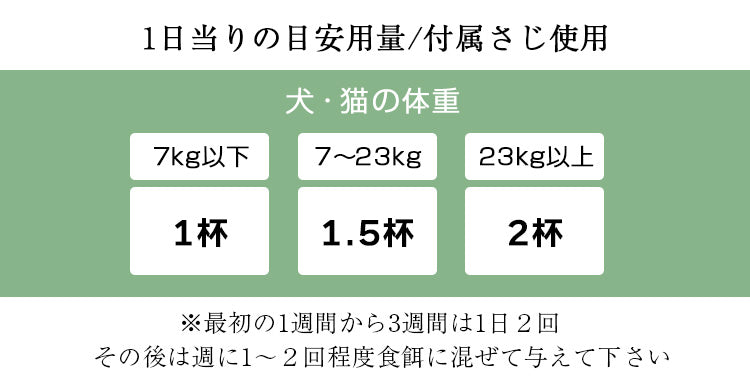 ネイチャーベット 尿トラブル用ペットサプリメント クランベリーリリーフ 50g
