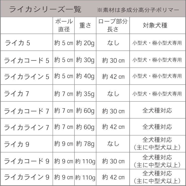 LIKER5 ライカ5【Sサイズ/直径5cm】極小犬~小型犬用