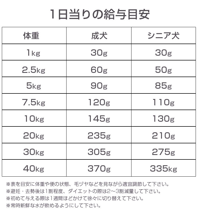 ナチュラルハーベスト メンテナンススモール ラム 1.1kg