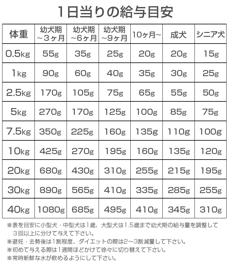 ナチュラルハーベスト マイリトルダーリン 1.1kg×1個/1.1kg×6個