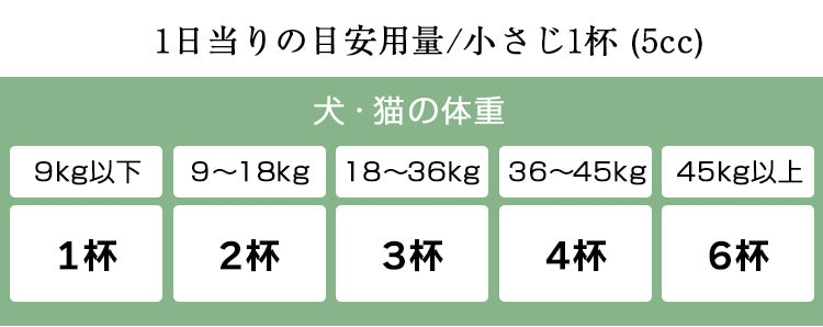 ネイチャーベット 皮膚被毛用ペットサプリメント ウルティメイト スキン&コート 227g