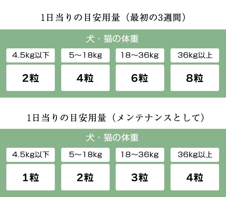 ネイチャーベット 関節用サプリメント アースリアーマー 120粒