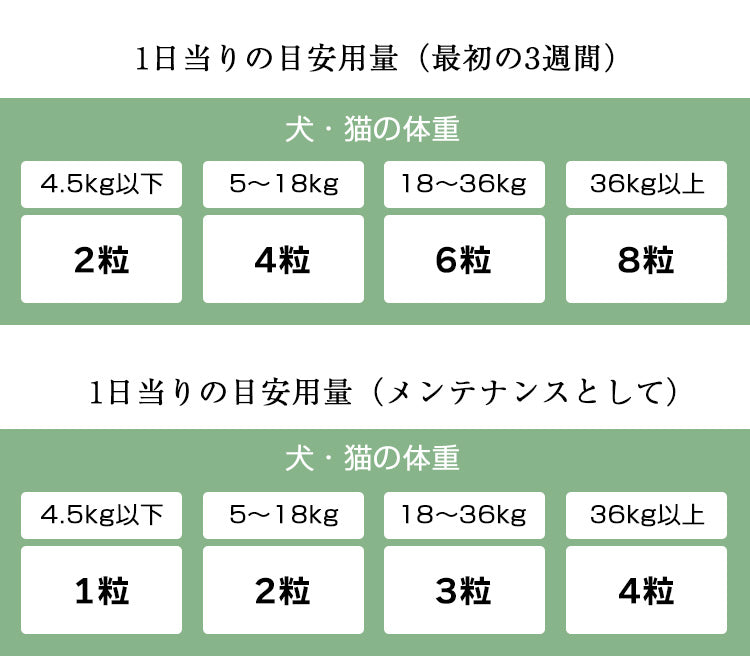 ネイチャーベット 関節用サプリメント アースリアーマー 240粒