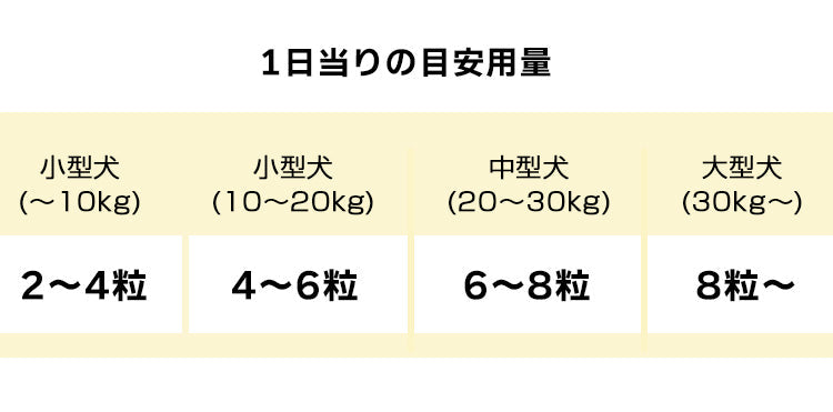 パンフェノン 120粒 【3個セット】 ペットサプリメント【アレルギー・心臓・免疫関係】