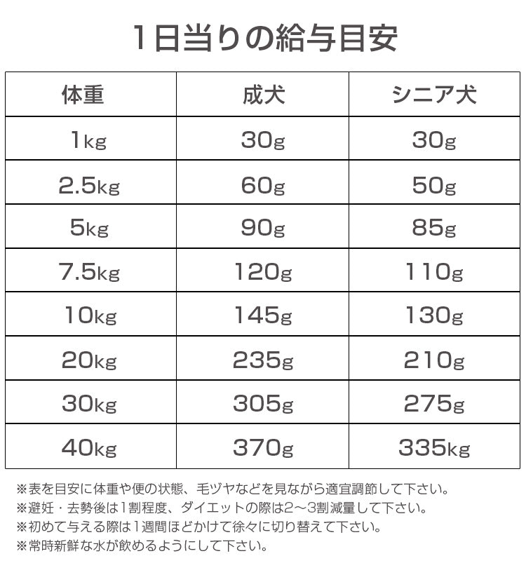 ナチュラルハーベスト メンテナンススモール ラム 大粒 3.1kg×2袋