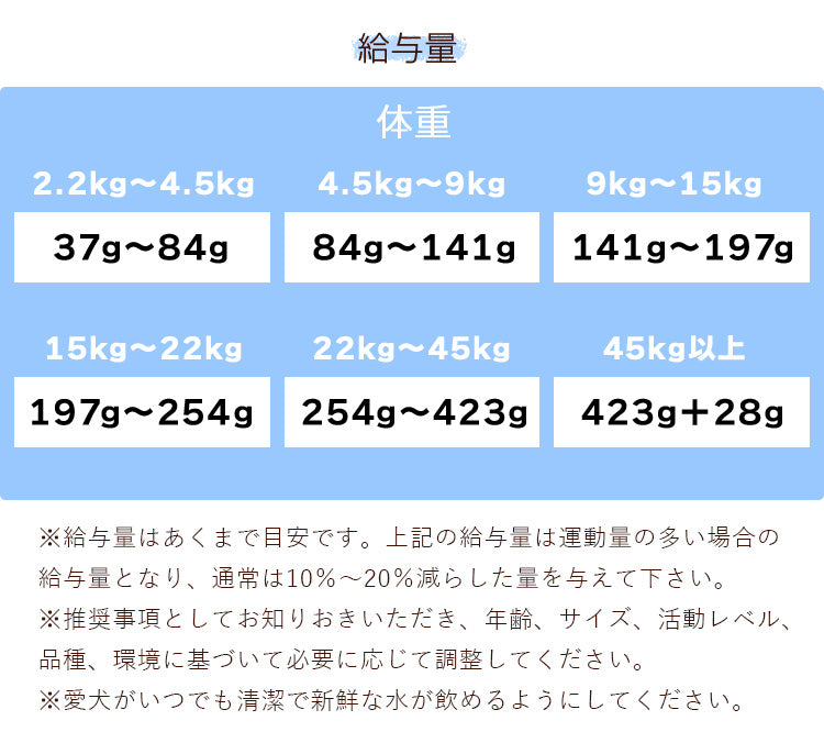 RAWZ ラウズ RAWS サーモン ディハイドレイテッドチキン＆ホワイトフッシュ レシピ （全年齢用）【1.6kg】