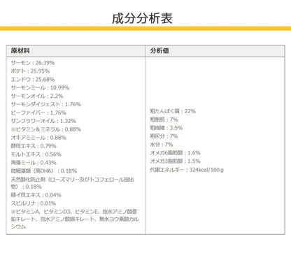F4 フィッシュフォー スーペリア ウェイトコントロール【12kg(6kg×2)】