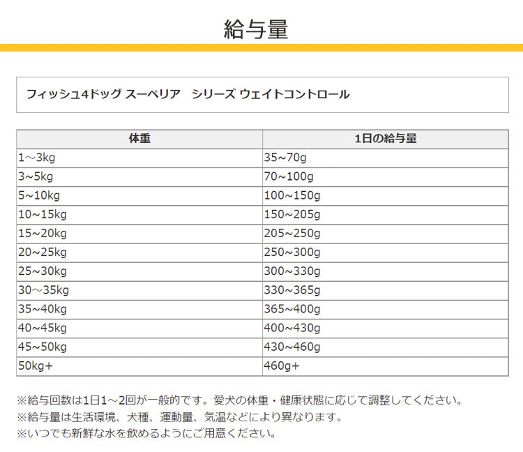 F4 フィッシュフォー スーペリア ウェイトコントロール【1.5kg】