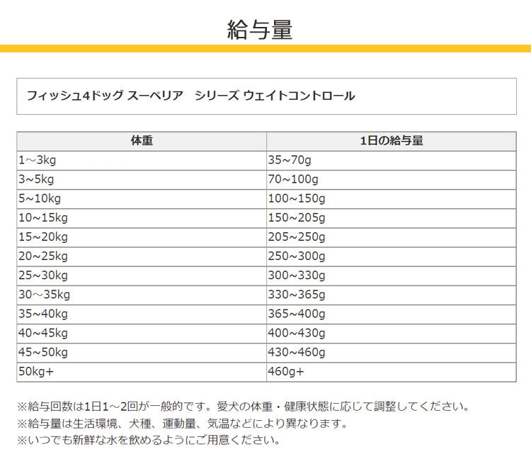 F4 フィッシュフォー スーペリア ウェイトコントロール【12kg(6kg×2)】