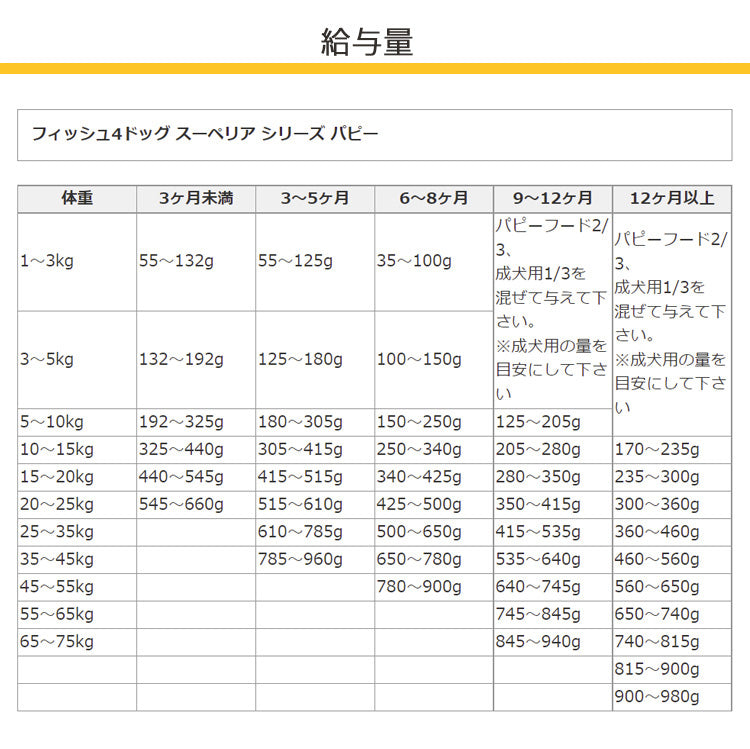 F4 フィッシュフォー スーペリア パピー【1.5kg】