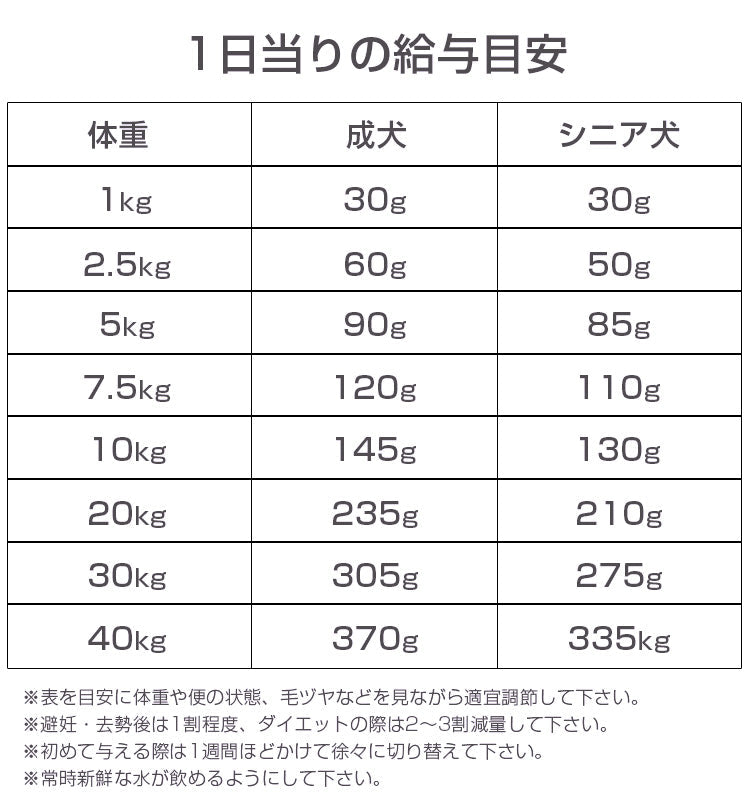 ナチュラルハーベスト メンテナンススモール ラム 大粒 3.1kg×1袋